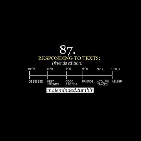 text response time dating